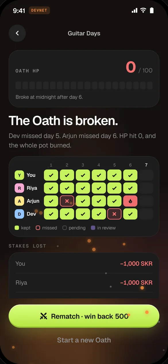 Broken Oath